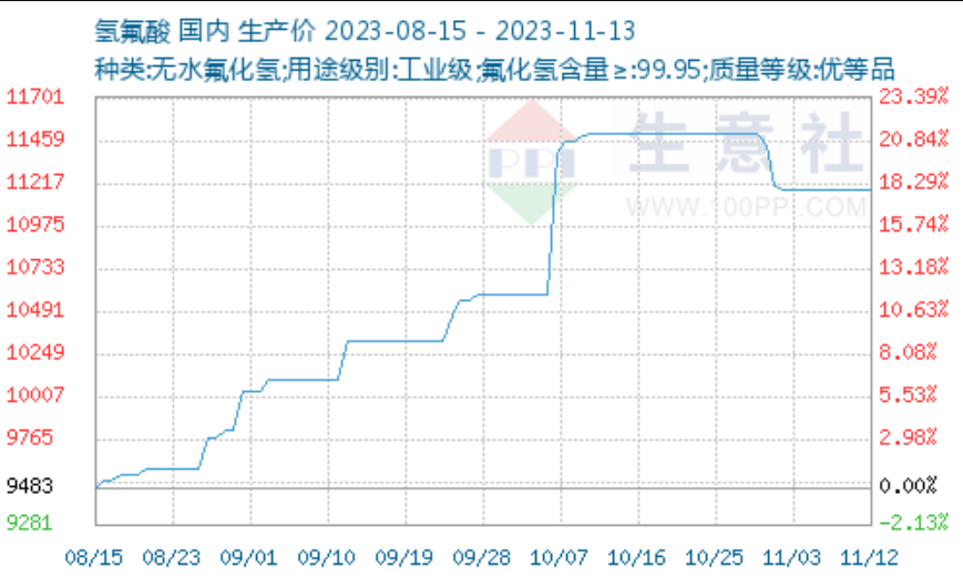 屏幕截图 2023-11-13 150700