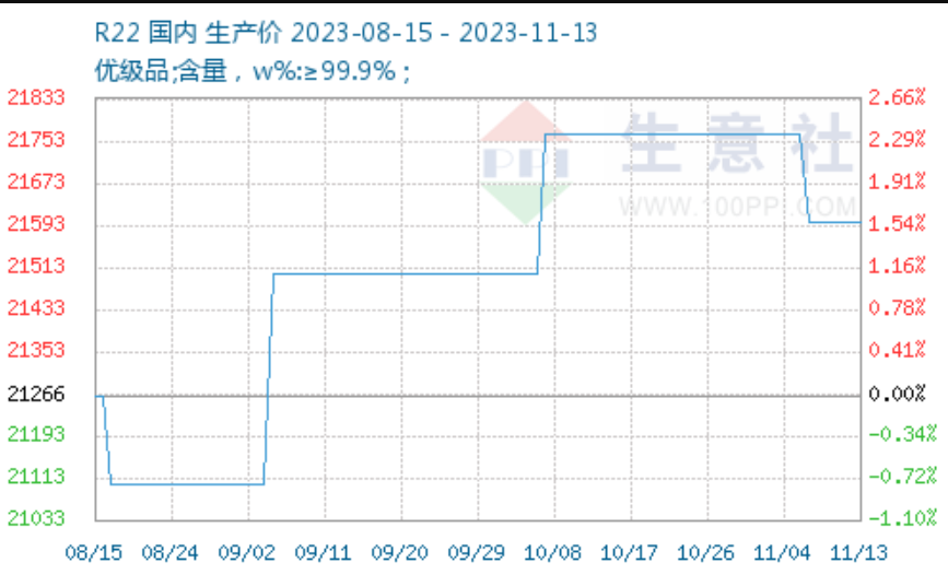 屏幕截图 2023-11-13 150731